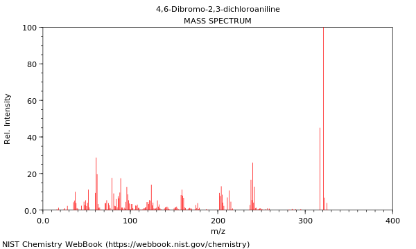 Mass spectrum