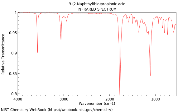 IR spectrum