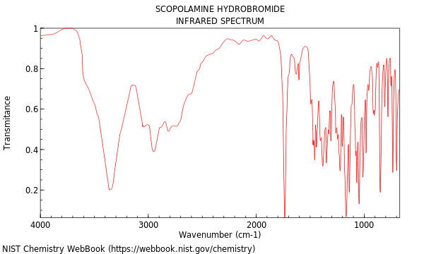 IR spectrum