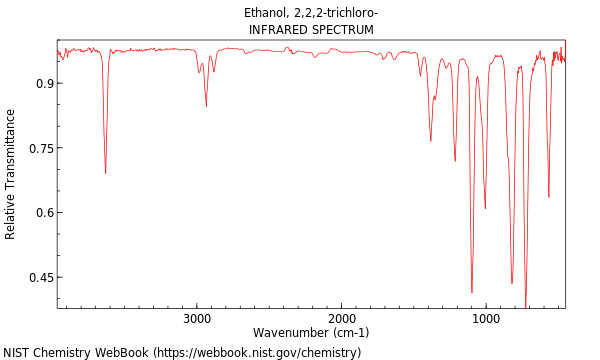 IR spectrum