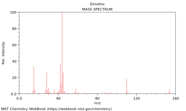 Mass spectrum