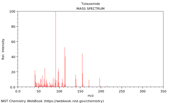 Mass spectrum