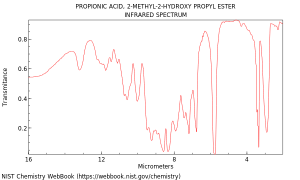 IR spectrum