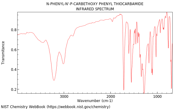 IR spectrum