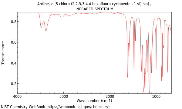 IR spectrum
