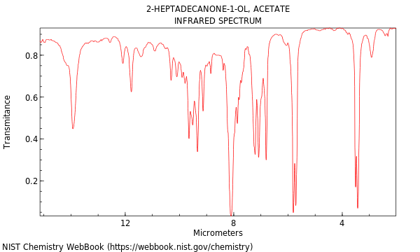 IR spectrum