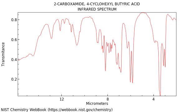 IR spectrum