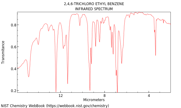 IR spectrum