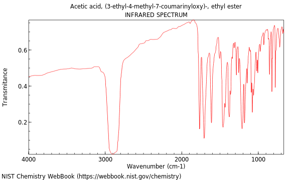 IR spectrum