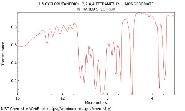 IR spectrum
