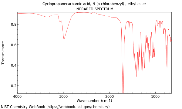 IR spectrum