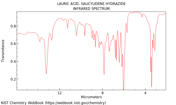 IR spectrum