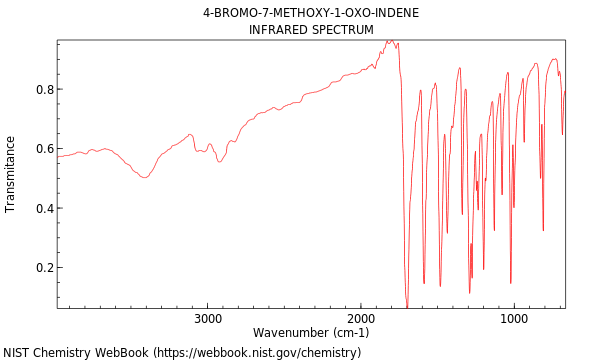 IR spectrum