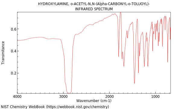 IR spectrum