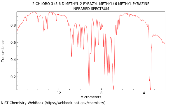 IR spectrum