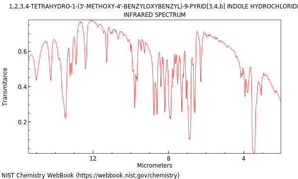 IR spectrum