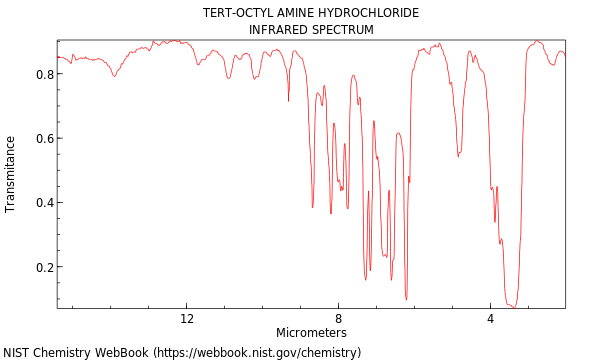 IR spectrum