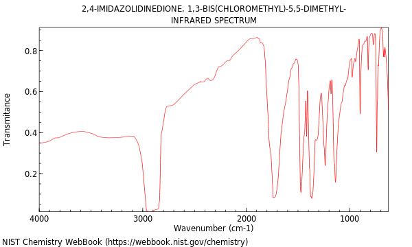 IR spectrum