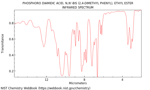 IR spectrum