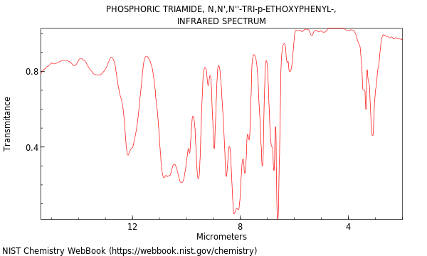 IR spectrum