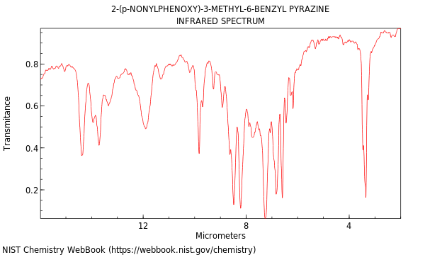 IR spectrum