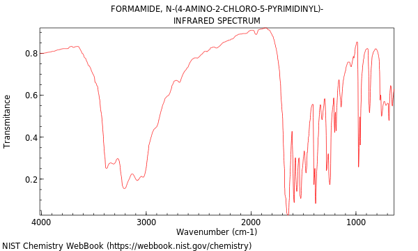 IR spectrum