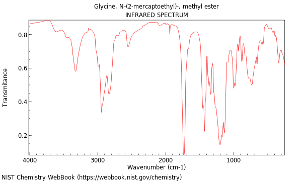 IR spectrum