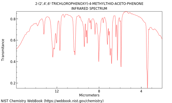 IR spectrum
