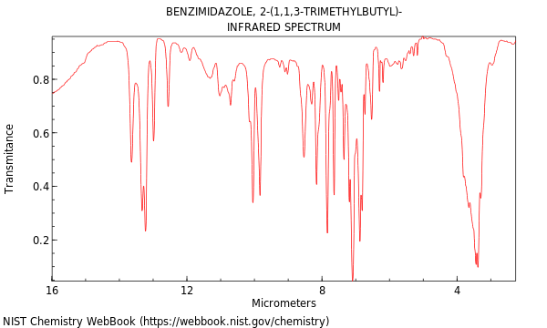 Benzimidazole, 2-(1,1,3-trimethylbutyl)-