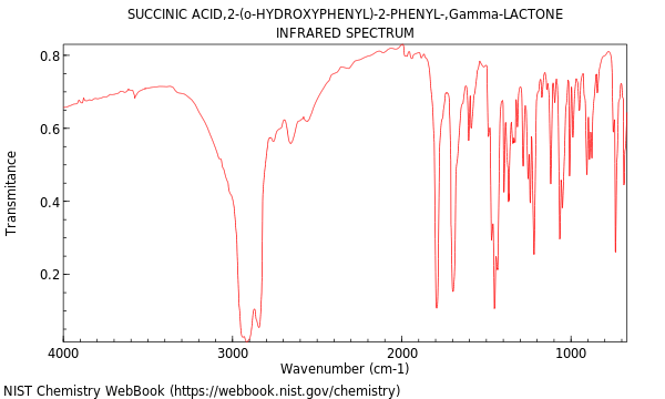 IR spectrum