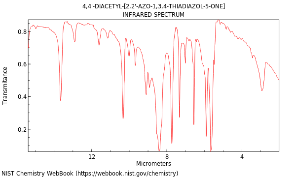 IR spectrum