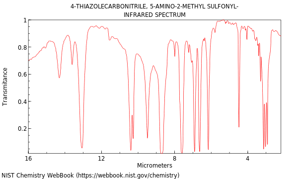 IR spectrum