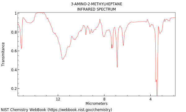 IR spectrum