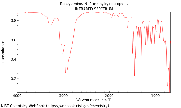 IR spectrum