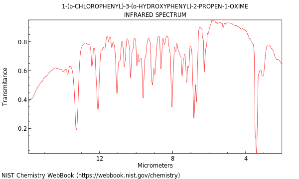 IR spectrum