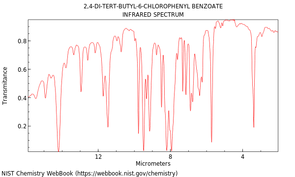 IR spectrum