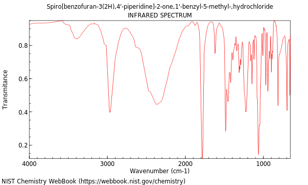 IR spectrum