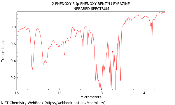 IR spectrum