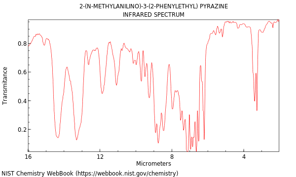 IR spectrum