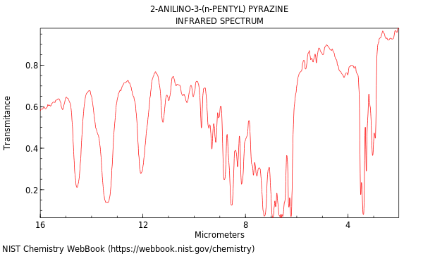 IR spectrum
