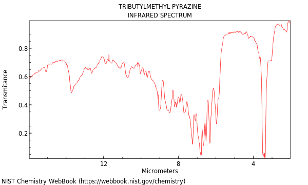 IR spectrum