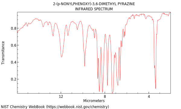 IR spectrum