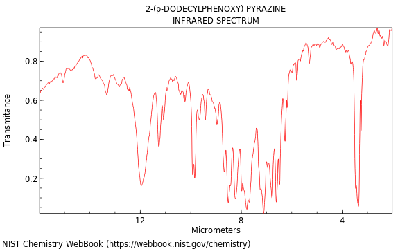 IR spectrum