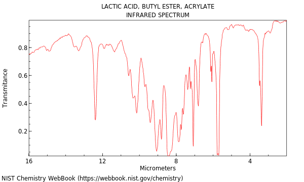 Lactic acid, butyl ester, acrylate