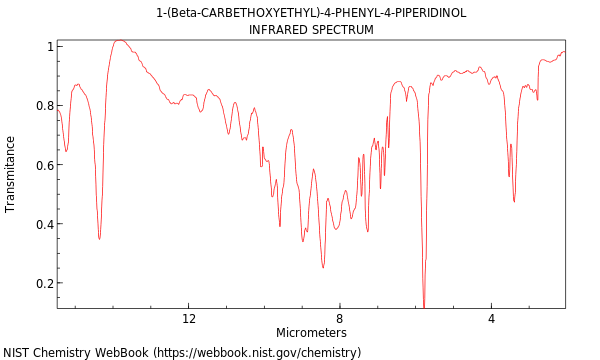 IR spectrum