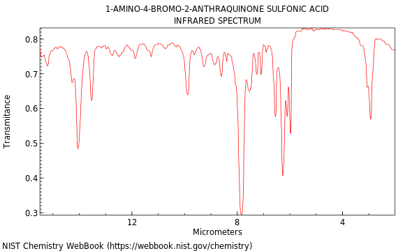 IR spectrum