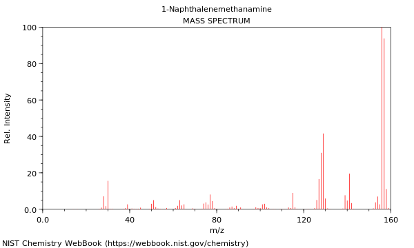 Mass spectrum