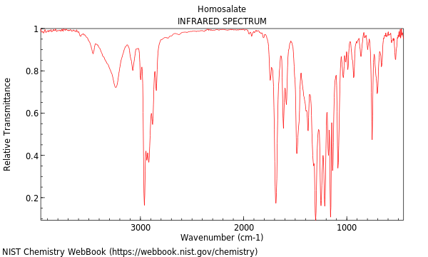 IR spectrum