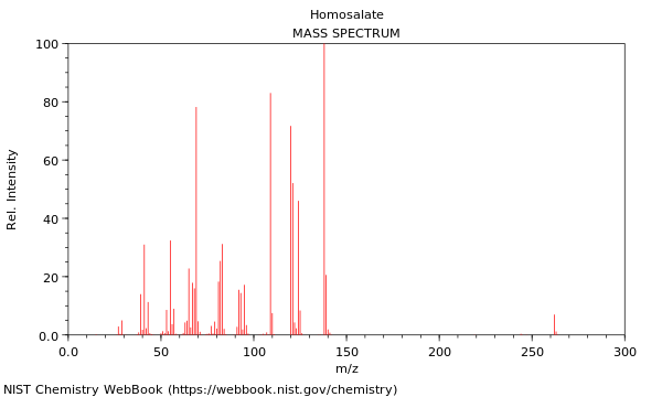 Mass spectrum