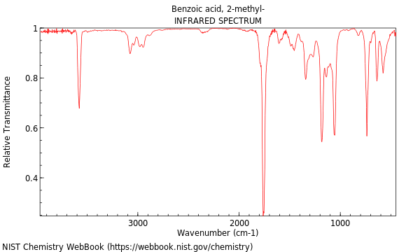 IR spectrum